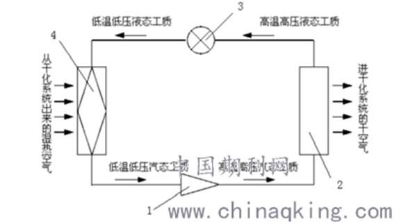 污泥深度脱水及低温除湿污泥干化新技术的应用