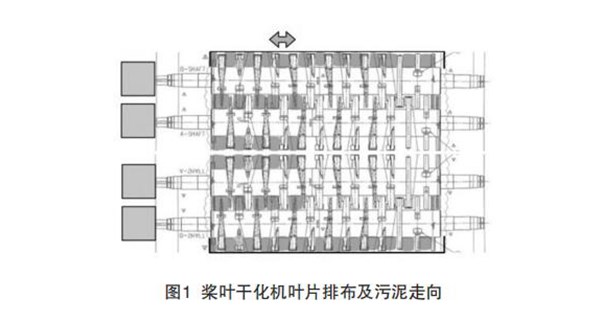 污泥干化焚烧技术进展及我国典型工程概况