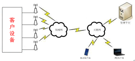 广源环保“智慧监测运维平台”上线