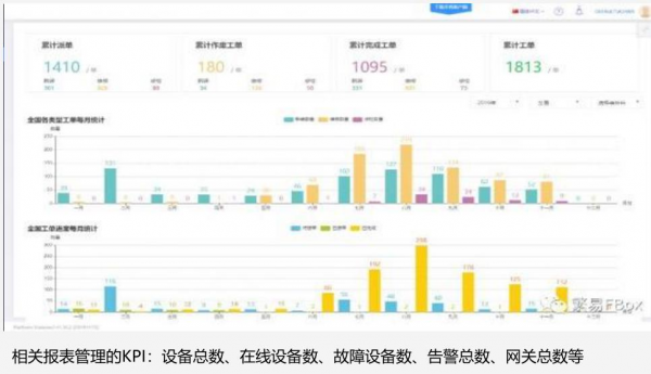 广源环保“智慧监测运维平台”上线